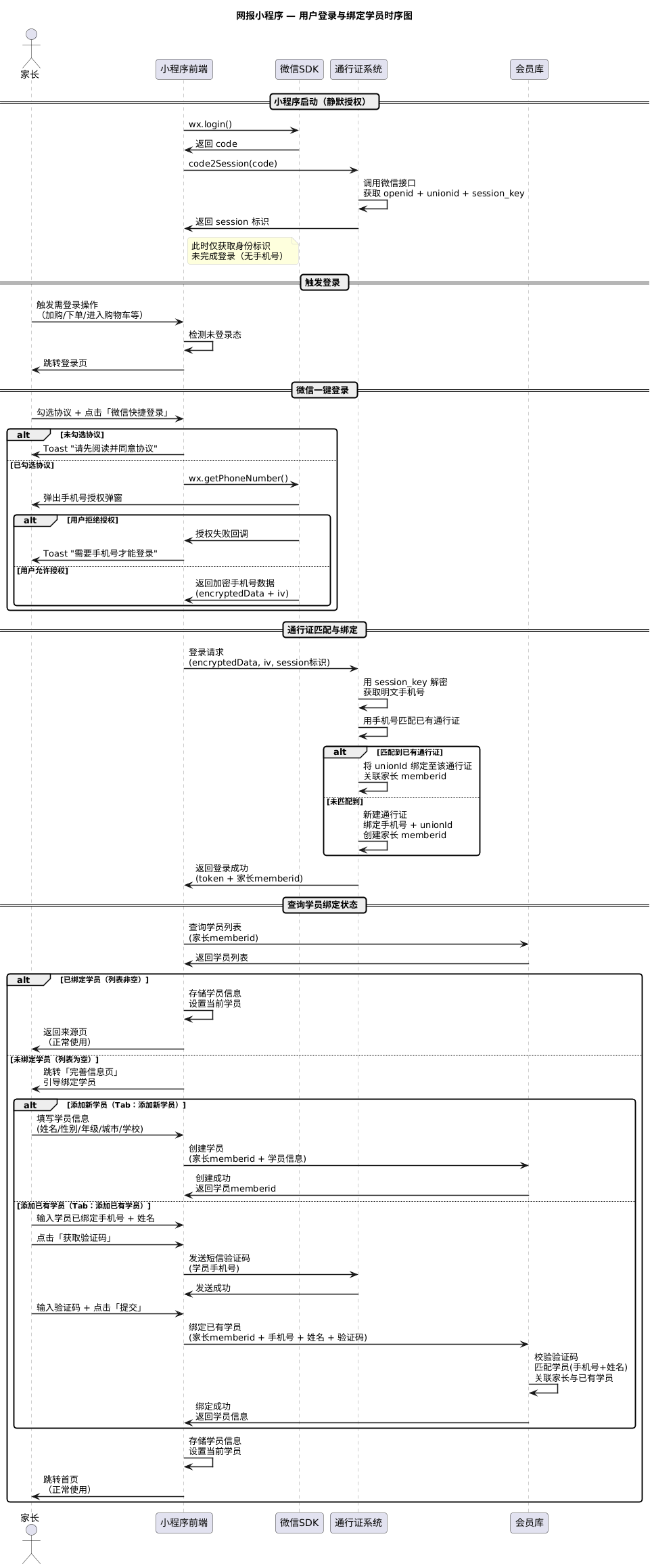 用户登录与绑定学员时序图